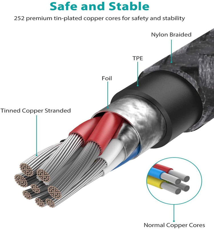 Type C Cable