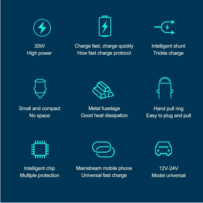 Fast Charging Car Charger Support 100W PD USB QC3.0 Mini Car Charger Adapter for iPhone, Samsung , Huawei etc.