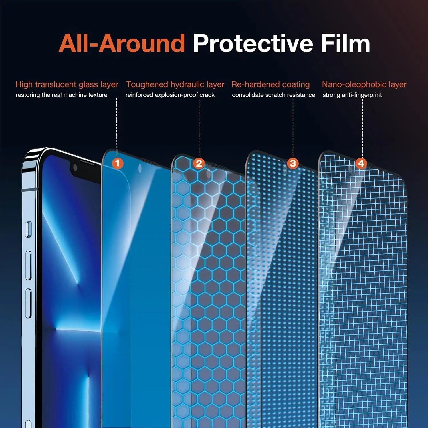 XE - Privacy Screen Protector for 13 , 14 , 15 , 16 & 17 Pro Series